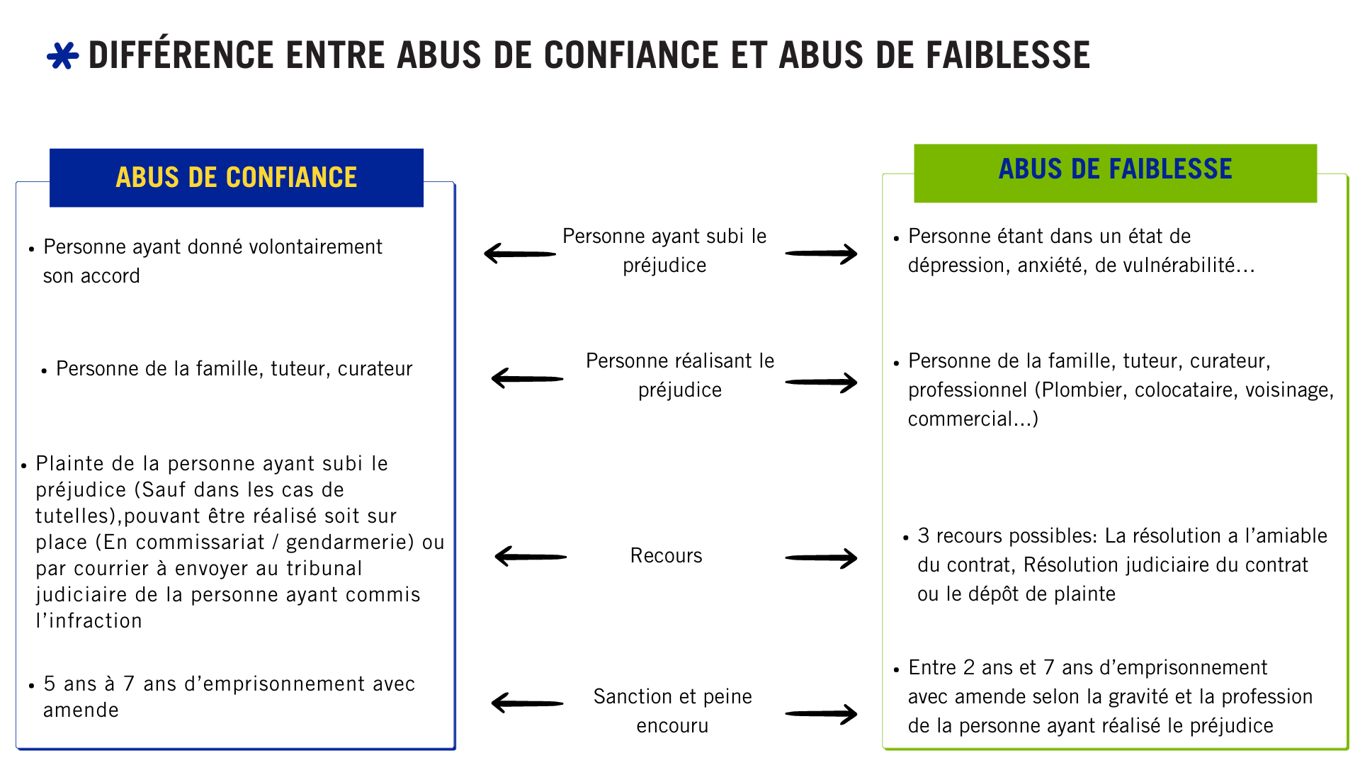 Offre du territoire violence (1).png