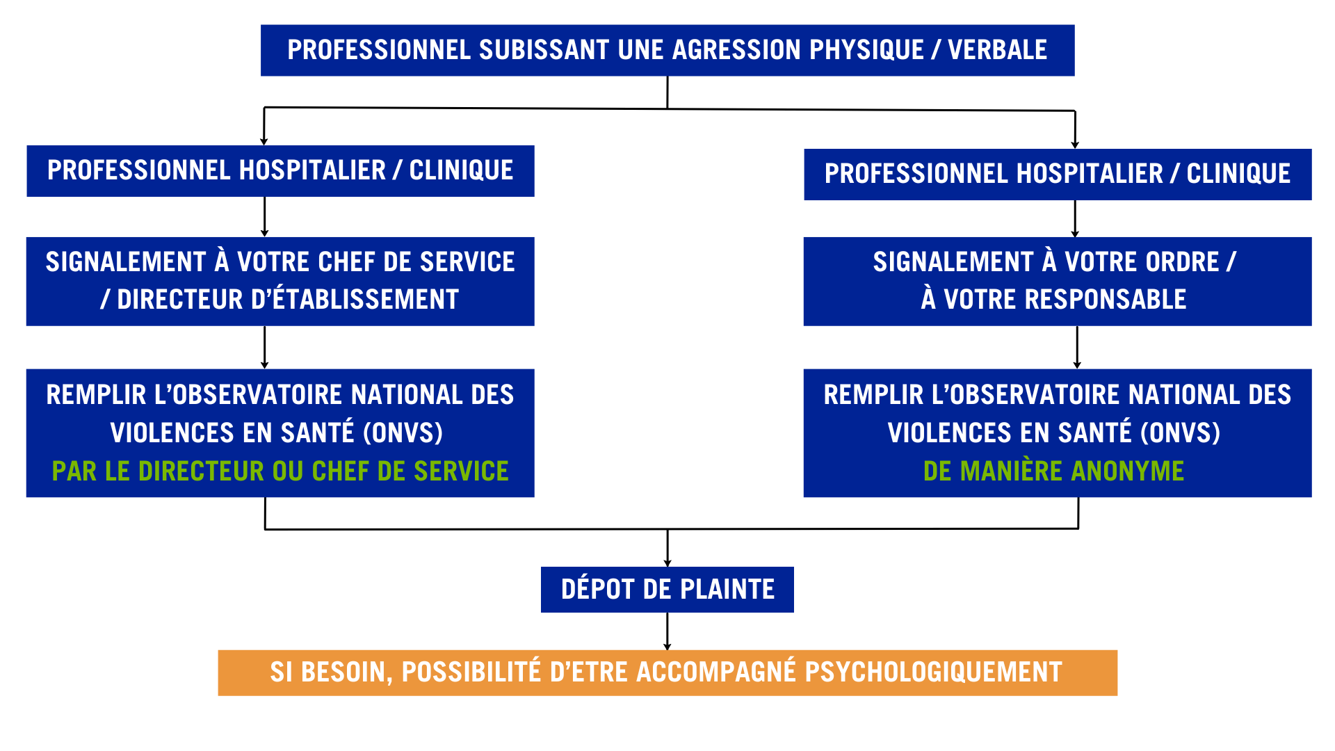 processus professionnel.png