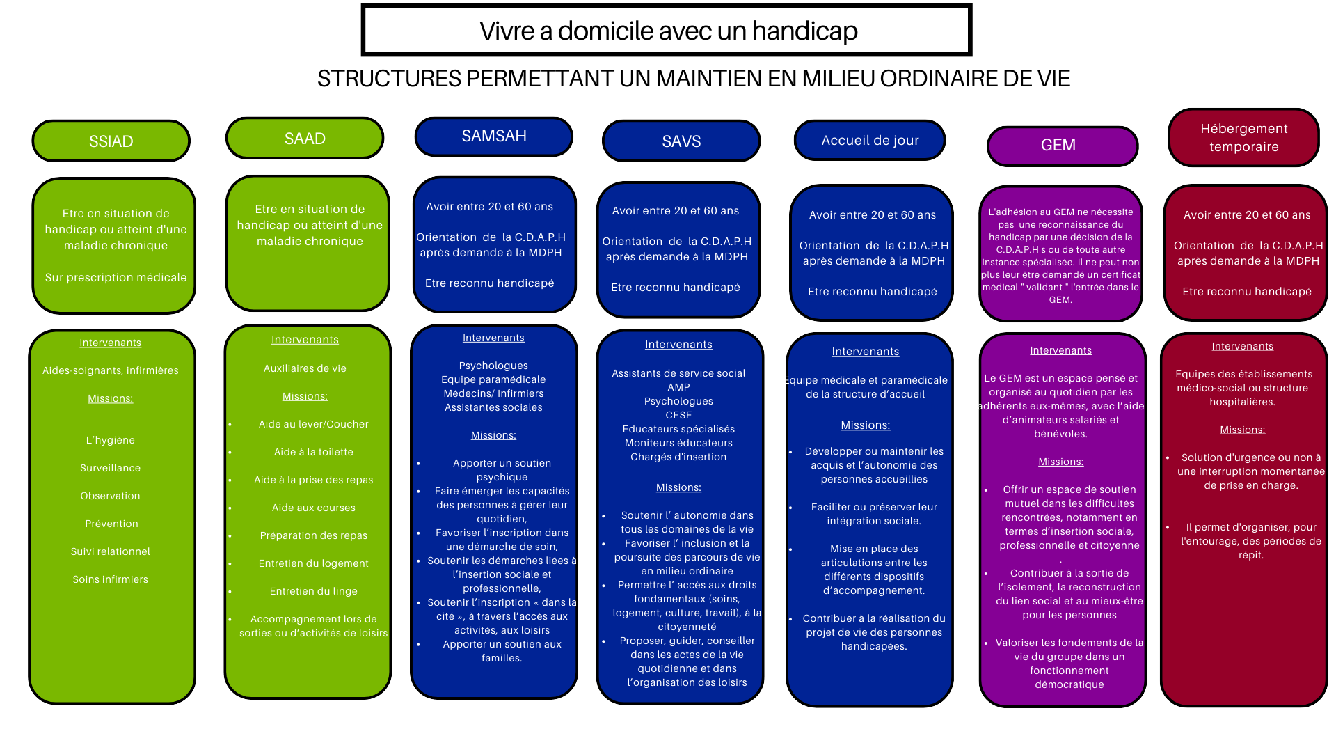 Perte autonomie structure  (3).png