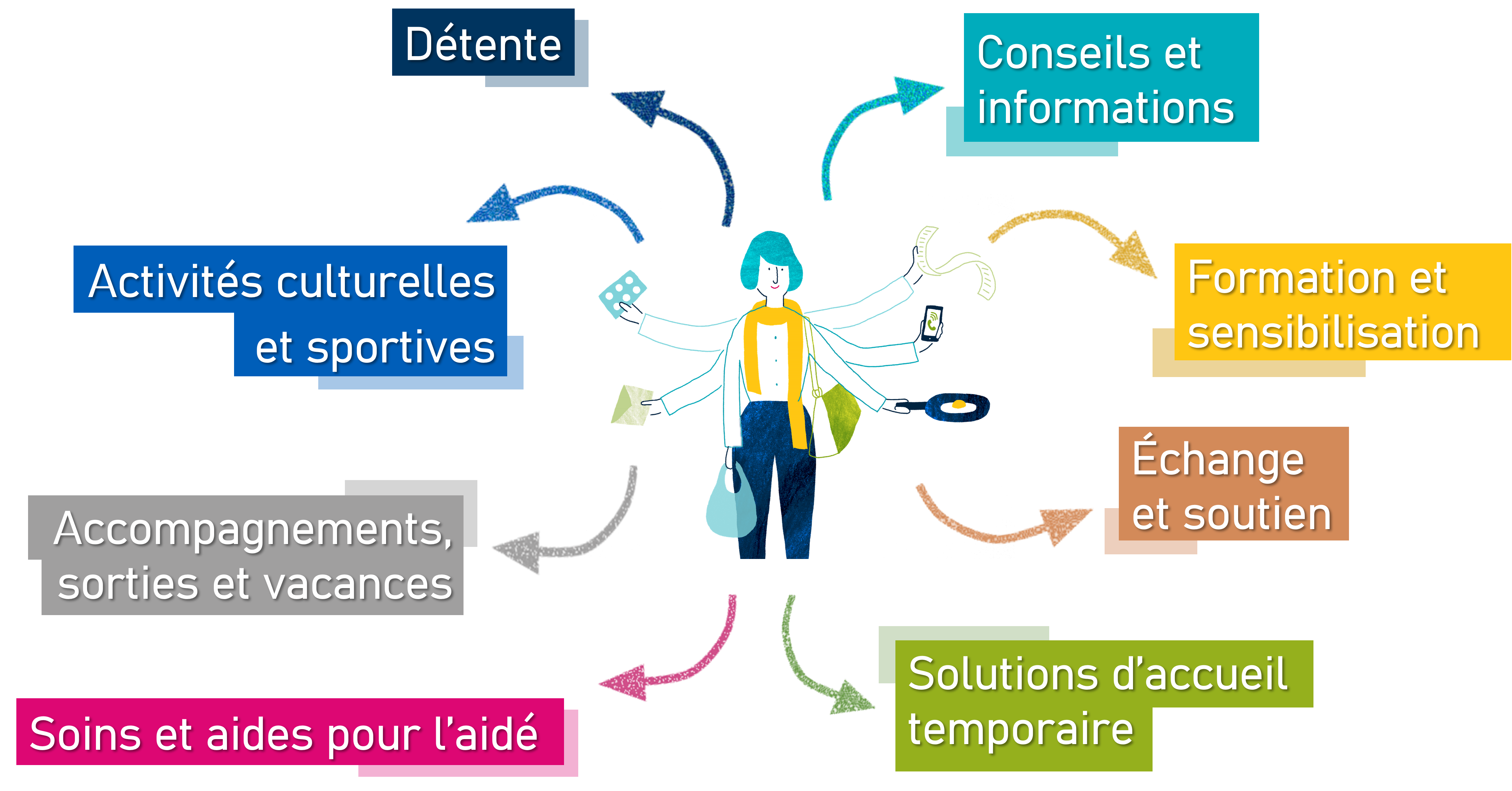 centraider-les-aides-possibles-e1659705756127.png