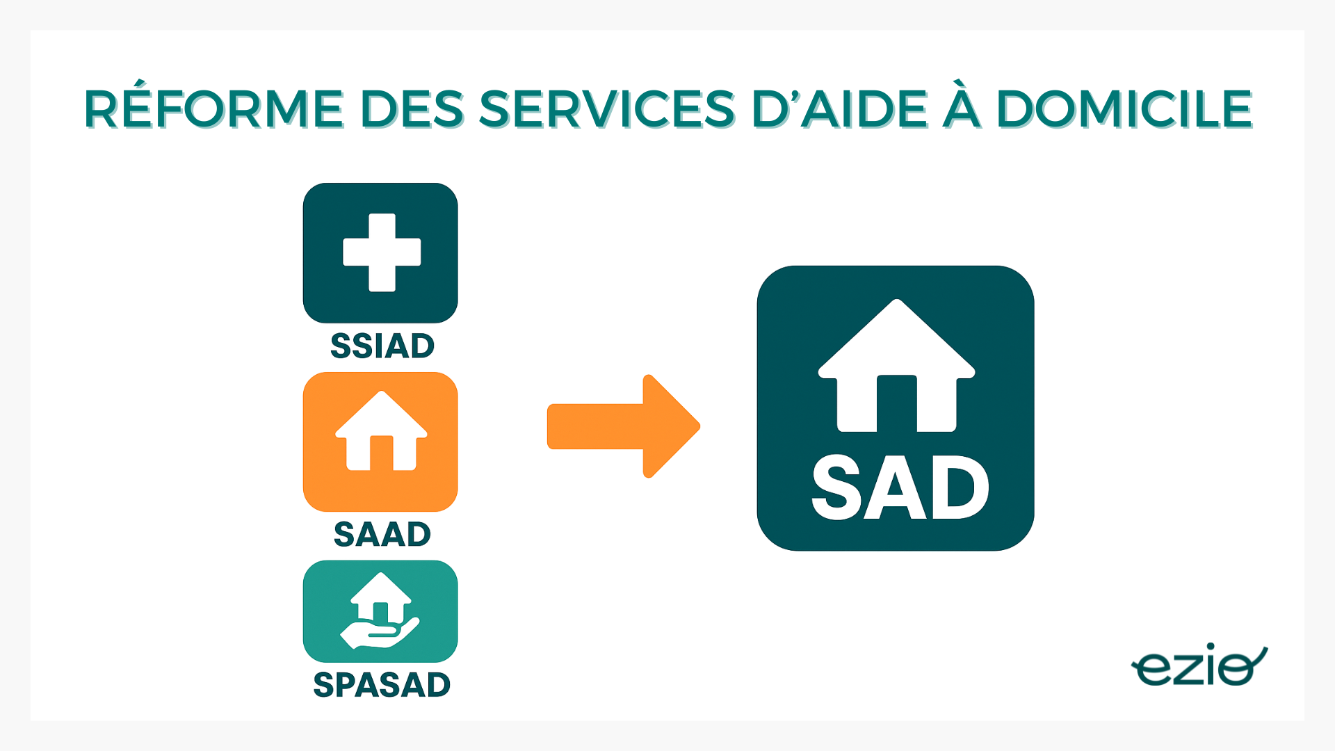 6864de38690cc12e90bf96d1_fusion ssiad saad.png